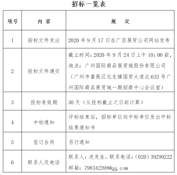 招標(biāo)一覽表.png